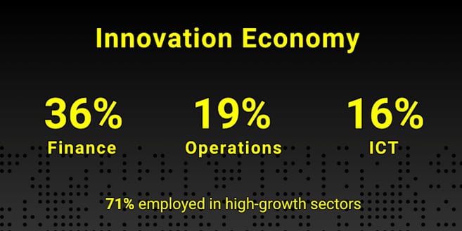 2024_alumni_survey_-_innovation_sectors