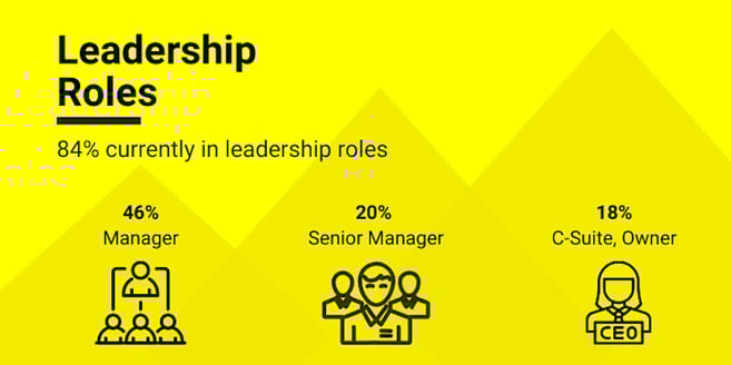 2024_alumni_survey_-_leadership