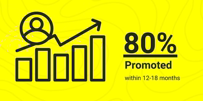 2024_alumni_survey_-_promoted