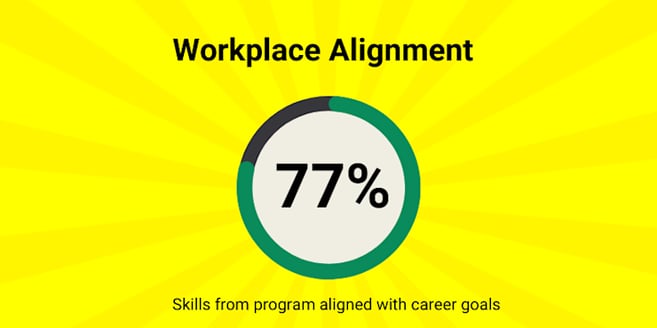 2024_alumni_survey_-_workplace_alignment