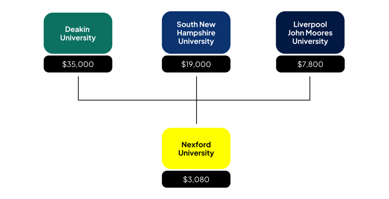 Is an online MBA worth it? Many are saying yes because a modern-day MBA leads to promotions, pay raises and better ROI