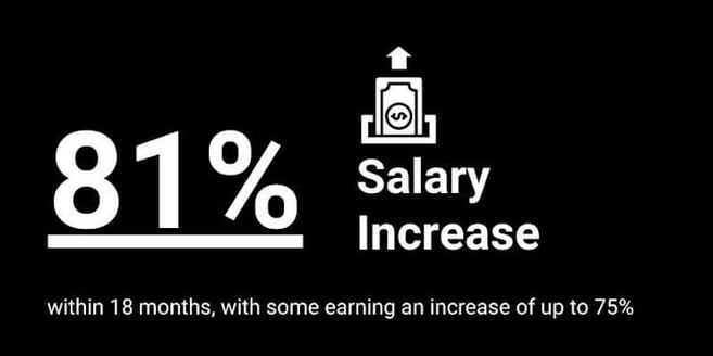 Alumni_Survey_Blog_800x400