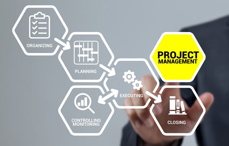 Process and quality management